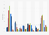 GB: time of day when users first check their profile on social media 2014, by age