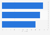 UK: role of return process in customer satisfaction according to SME e-retailers 2015
