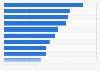 Differenz zwischen Angebots- und Bestandsmieten in der Schweiz 2015