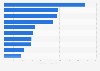 Leading debit card issuers in Europe 2015, by purchase volume