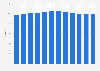 Market share of citrus-flavored CSD in the U.S. 2010-2015