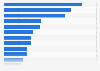 Leading reasons for using social networking in Great Britain (GB) 2015