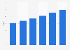 Market share of mixers-flavored CSD in the U.S. 2010-2015