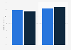 Asia Pacific leading mobile OS based on game session share 2015