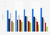 Monthly television viewing in the United Kingdom (UK) 2015, by age and type