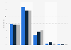 Level of concern about online privacy in the United Kingdom (UK) 2015, by age group