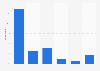 Opinions on booking with Airbnb in the UK as of November 2015