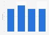 TalkTalk subscription among smart TV owners in the UK Q1 2014-Q3 2015