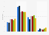 GB: experiences of positive content shared online 2015, by frequency & age