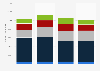 Germany: export value of textile yarn and related products from the UK 2012-2015