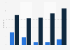 Individuals openness to use healthcare applications in the UK 2015, by type