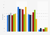 GB: positive interactions on social networks & messaging apps 2015, by age group