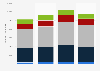 Total import value of textile yarn and related products to the UK 2012-2015