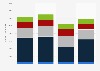 Total export value of textile yarn and related products from the UK 2012-2015