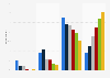 GB: experiences of negative content shared online 2015, by frequency and age