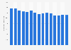 Installment credit financing: quarterly outstanding amounts in France 2011-2014