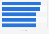 Leading online fashion retail markets 2015