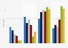 GB: rumors and gossip shared on social media & messaging apps 2015, by age group