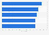 Leading online consumer electronics retail markets 2015