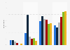 GB: hateful content shared on social media & messaging apps 2015, by age group