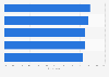 Nationalities most likey to take a book on vacation 2015