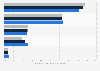 Crédit Agricole: breakdown of retail customer portfolio France 2014-2016