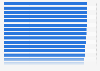 Survey on the best known fashion brands in Germany 2015