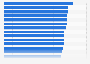 Brand equity of the leading retail companies in Germany 2014
