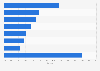 Market share of the Australian gym & fitness center industry 2014, by company