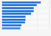Marcas de bienes de consumo líderes en País Vasco 2018