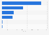 Number of branches of electronics retailers in Germany 2014