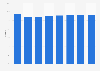 U.S. market share of RTD tea 2012-2017, based on volume sales
