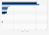 Prudential PLC global greenhouse gas emissions 2013-2014, by source
