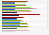 Durée des voyages de touristes français en France par région d'origine 2013-2017