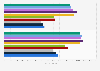 Prudential PLC male and female employees worldwide 2014-2017