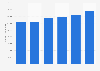 Total export value of transport equipment from the United Kingdom (UK) 2012-2017