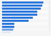 Umfrage zu Informationskanälen für Musik-Events in Frankreich 2015