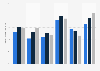 Obesity trends among 2-4 year old children in the U.S. by ethnicity 1998-2011