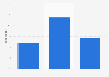 Video game audience perception according to U.S. adults in 2014