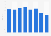Regular sending and receiving of emails in the UK 2017, by age group