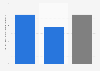 England: average download sync speed in areas with superfast availability 2015