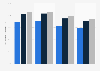 England: coverage of superfast broadband for SMEs 2015-2017, by business size