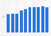 E-mail marketing open rate trend in the United Kingdom (UK) 2009-2018