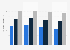 Scotland: coverage of superfast broadband for SMEs 2014-2016, by business size