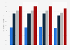 Wales: coverage of superfast broadband for SMEs 2014-2017, by business size