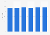 England: Three mobile coverage of voice network 2014-2018