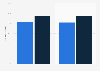 Wales: H3 mobile coverage of voice network 2014-2015
