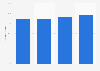 Scotland: O2 coverage of mobile voice network 2014-2017