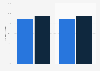 Scotland: H3 coverage of data network 2014-2015