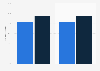Wales: H3 mobile coverage of data network 2014-2015